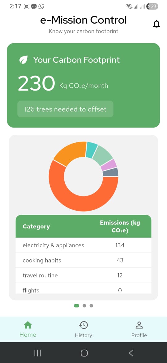 e-Mission Control — monthly carbon emissions summary